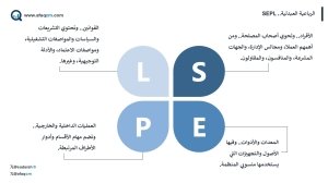 الرباعية العبدلية: نموذج تأسيس وقيادة المنشآت بمنهج شامل