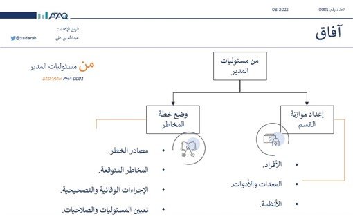آفاق 0001